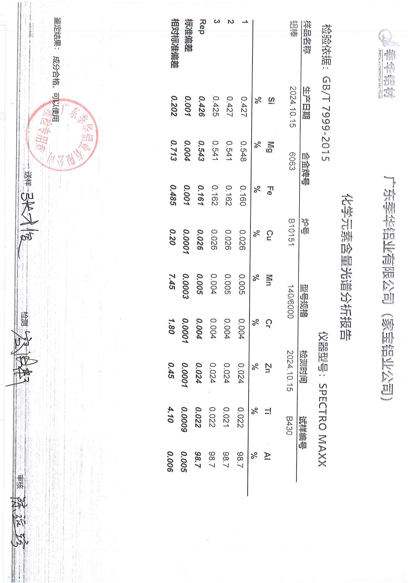 工藝標(biāo)準(zhǔn)-相關(guān)證書138-季華鋁材