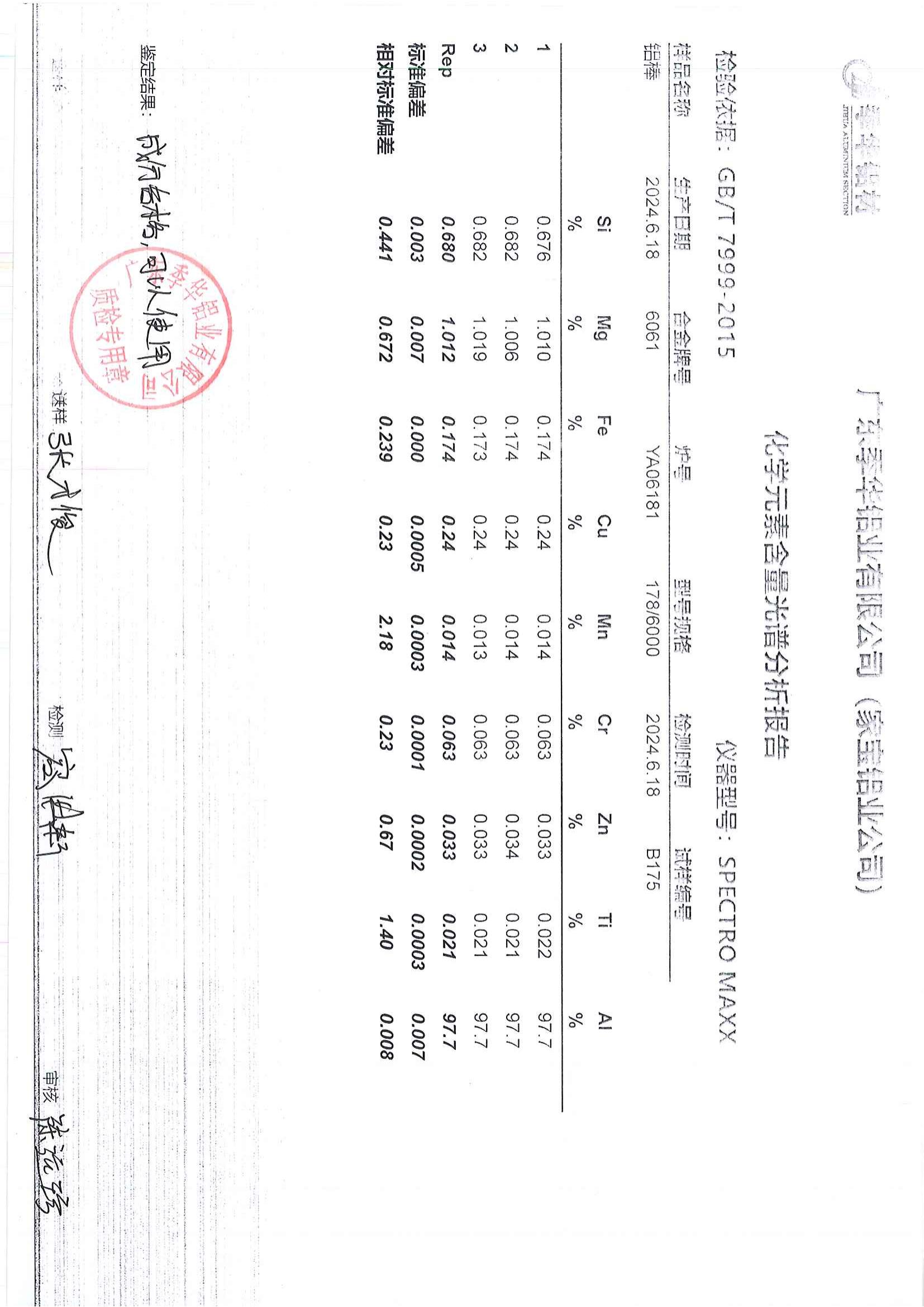 工藝標(biāo)準(zhǔn)-相關(guān)證書137-季華鋁材