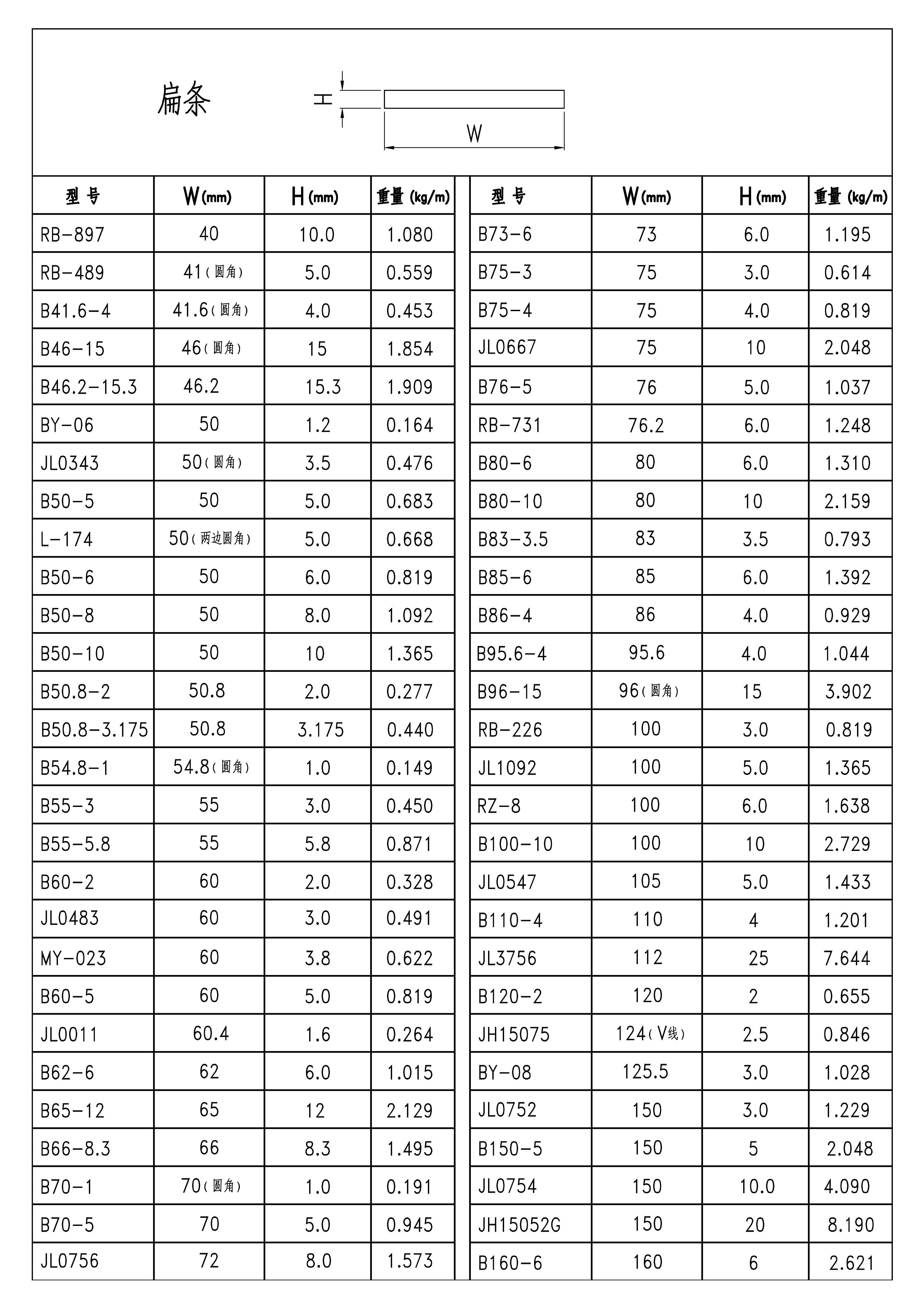 效果圖885-扁條-季華鋁材