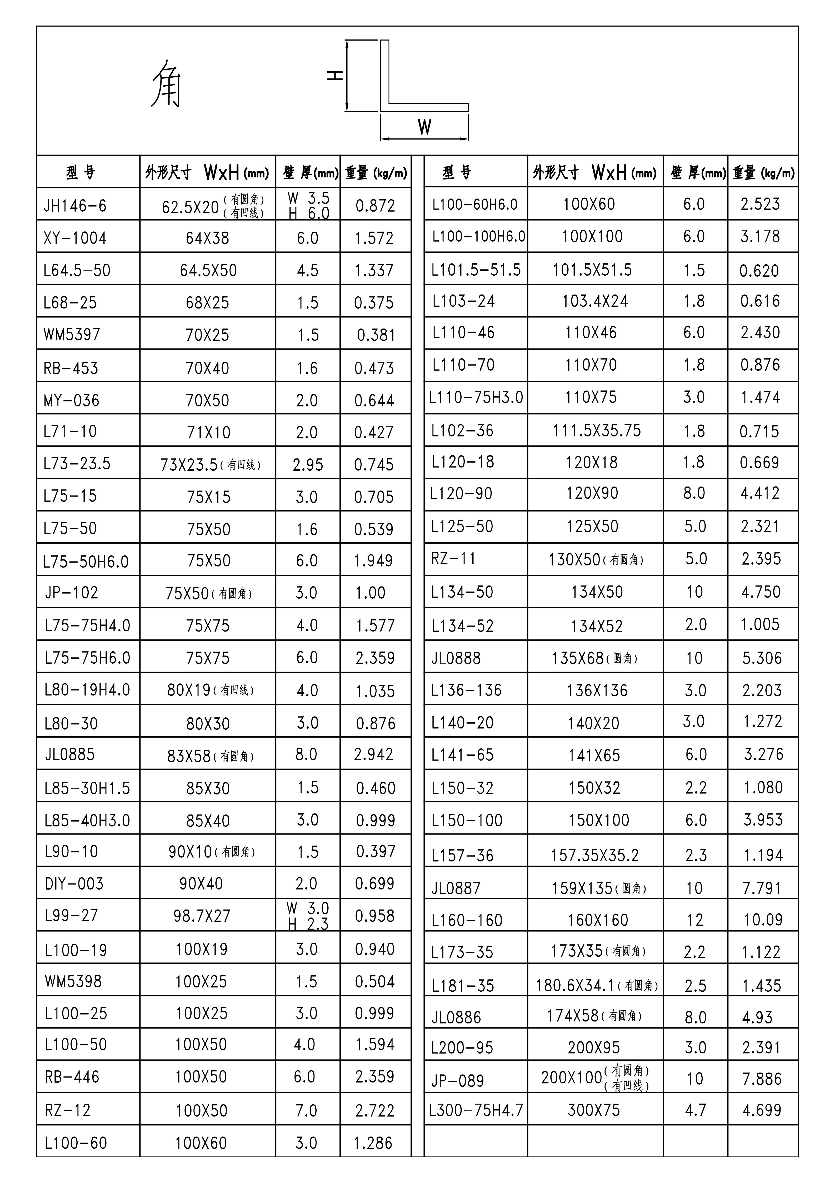 效果圖906-角-季華鋁材