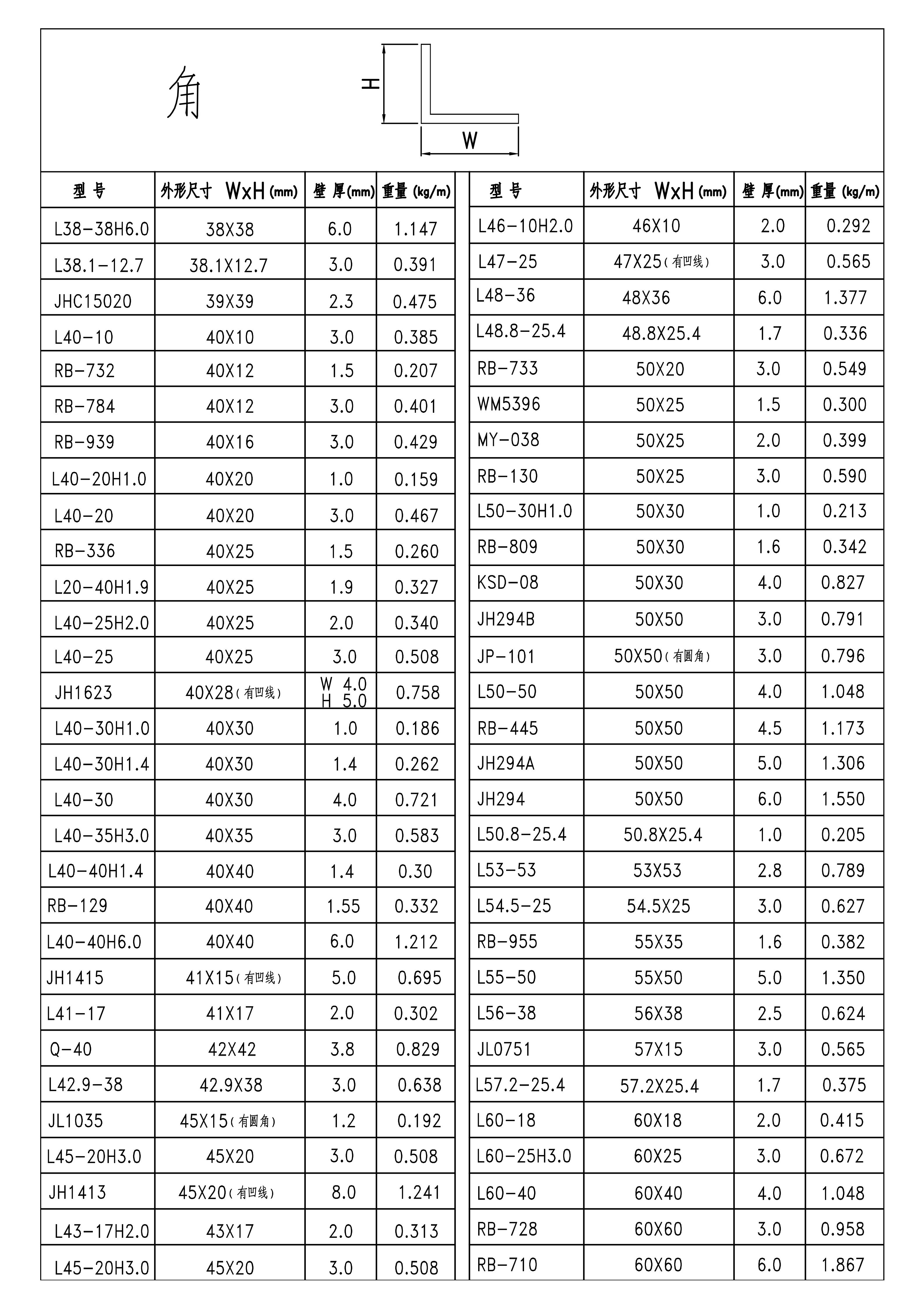 效果圖905-角-季華鋁材