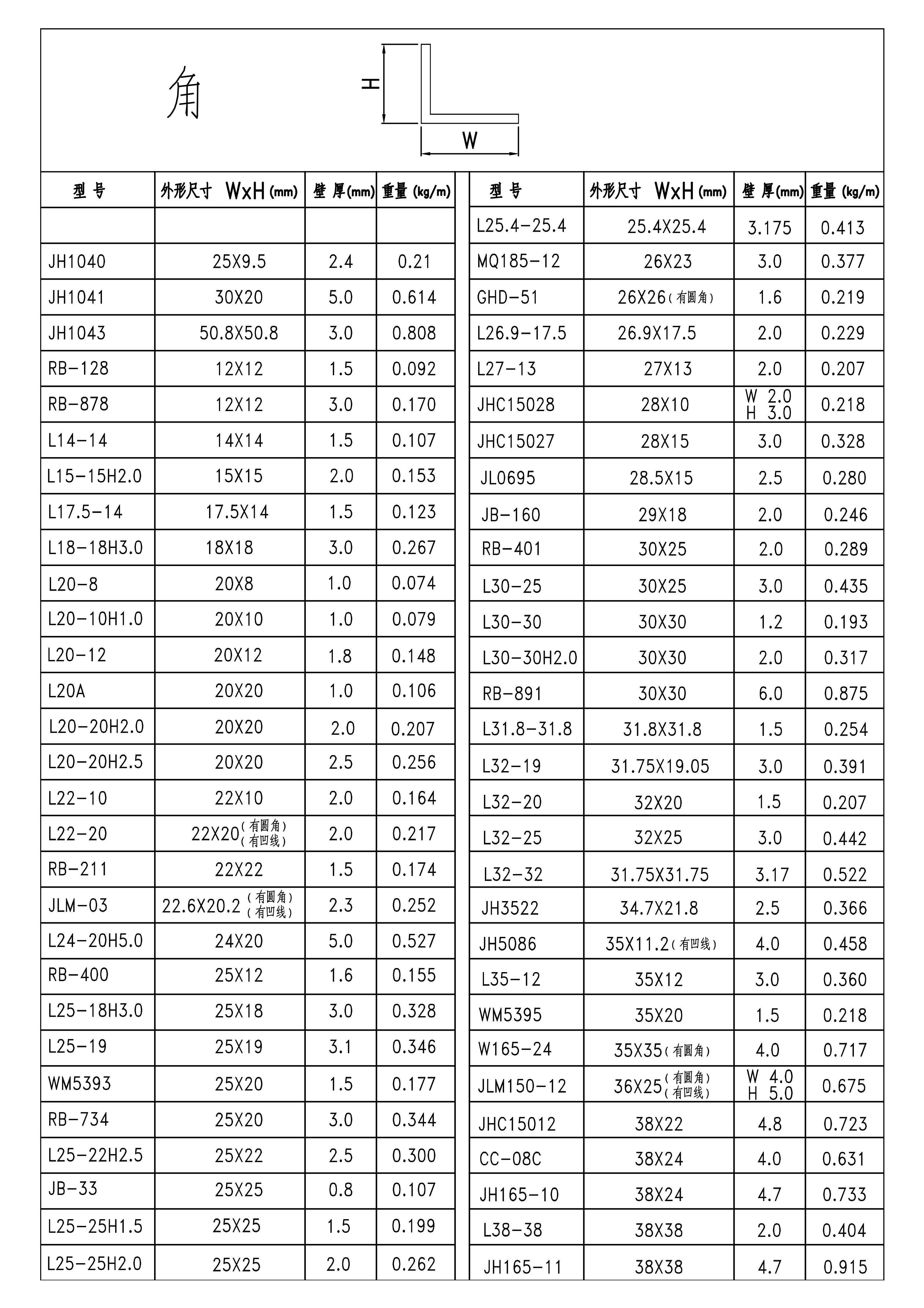 效果圖904-角-季華鋁材